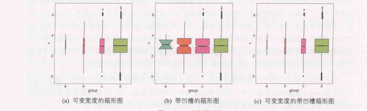 ch_图5-2-6_箱形图系列.png